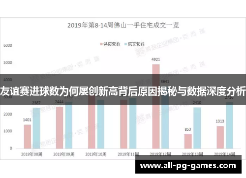 友谊赛进球数为何屡创新高背后原因揭秘与数据深度分析