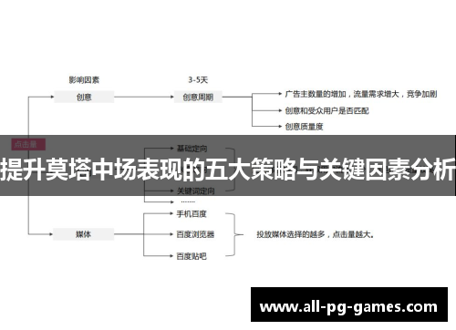 提升莫塔中场表现的五大策略与关键因素分析 提升莫塔中场表现的五大策略与关键因素分析