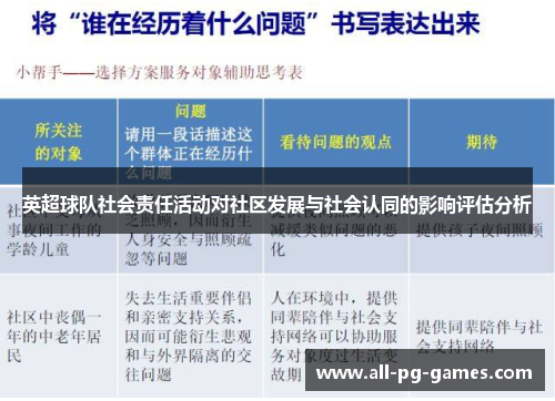 英超球队社会责任活动对社区发展与社会认同的影响评估分析 英超球队社会责任活动对社区发展与社会认同的影响评估分析