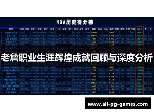 老詹职业生涯辉煌成就回顾与深度分析 老詹职业生涯辉煌成就回顾与深度分析