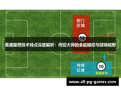 莫德里奇技术特点深度解析:传控大师的全能操控与球场视野 莫德里奇技术特点深度解析:传控大师的全能操控与球场视野