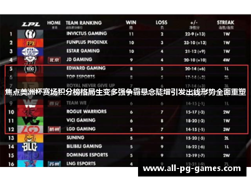 焦点美洲杯赛场积分榜格局生变多强争霸悬念陡增引发出线形势全面重塑 焦点美洲杯赛场积分榜格局生变多强争霸悬念陡增引发出线形势全面重塑