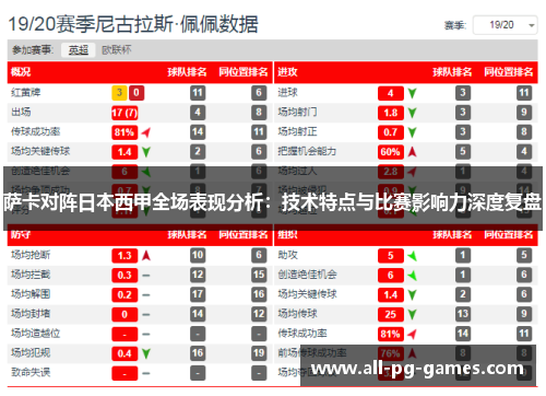 萨卡对阵日本西甲全场表现分析:技术特点与比赛影响力深度复盘 萨卡对阵日本西甲全场表现分析:技术特点与比赛影响力深度复盘