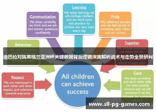 迪巴拉对阵英格兰亚洲杯关键数据背后逻辑深度解析战术与走势全景研判 迪巴拉对阵英格兰亚洲杯关键数据背后逻辑深度解析战术与走势全景研判