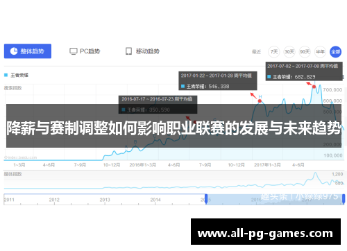 降薪与赛制调整如何影响职业联赛的发展与未来趋势 降薪与赛制调整如何影响职业联赛的发展与未来趋势